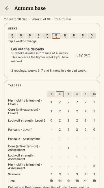 A 10-week plan: the row of weeks with two easier weeks, then sessions per track per week